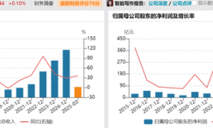 比亚迪豪横分红！掏出超120亿，10送转20！