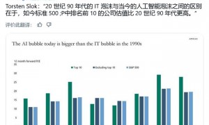 经济学家示警：AI 投资狂潮背后，已蒙上泡沫破裂阴影
