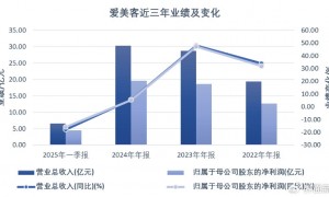 【独家】爱美客回应与江苏吴中“童颜针”争夺战来龙去脉