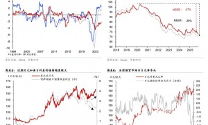 华泰 | 宏观：日本国债利率上升只因加息预期吗？